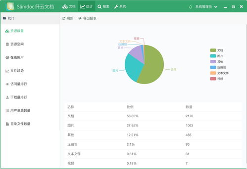 免費遠程協作辦公好幫手 纖云文檔管理系統