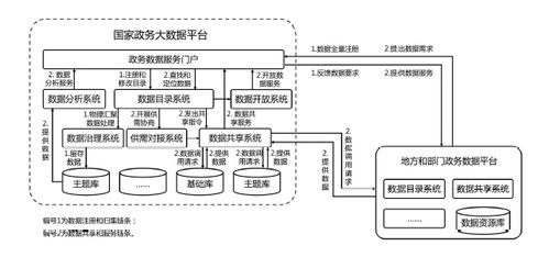 國(guó)務(wù)院辦公廳關(guān)于印發(fā)全國(guó)一體化政務(wù)大數(shù)據(jù)體系建設(shè)指南的通知 深化放管服改革 優(yōu)化營(yíng)商環(huán)境 巴中市人民政府