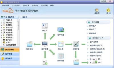 智贏云CRM客戶管理系統(tǒng) 2.02