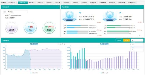acrelems bp生物制藥能效管理系統(tǒng)解決方案