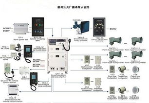 佛山順德辦公室公共廣播系統公司哪家好