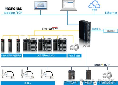 被吹上天的軟plc,究竟是個(gè)什么東西