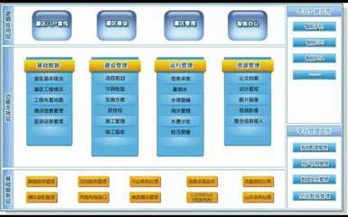 什么是信息化?什么是管理信息系統(tǒng)?