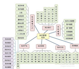 oa辦公自動化在企業(yè)中的重要作用