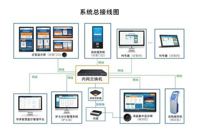 醫(yī)院建設中,各系統(tǒng)弱電銅纜與光纜應該如何配置