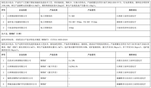 工業和信息化部辦公廳關于公布第五批綠色制造名單的通知