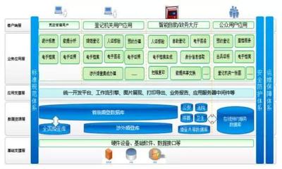 推進(jìn)信息化建設(shè) 河北省民政廳重點(diǎn)推動(dòng)辦公平臺(tái)開發(fā)制作