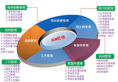 國產(chǎn)PLM系統(tǒng) 產(chǎn)品生命周期管理的信創(chuàng)實踐與辦公協(xié)同新篇章